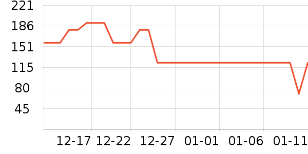 Dickies�ۿ�Ůʽ��������ʷ�۸�