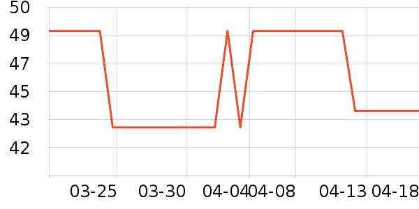 Lnieerʱ�н�ָ/������ʷ�۸�