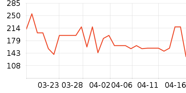 ��������������ά����ʷ�۸�