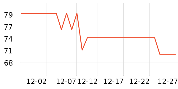 ��ɯ������ʷ�۸�