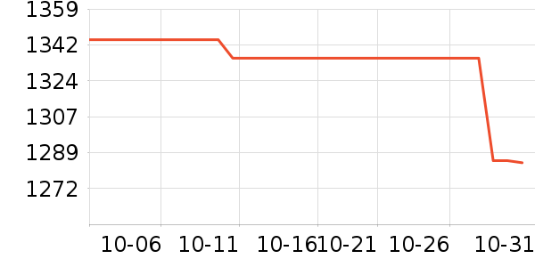 ������ʾ����ʷ�۸�