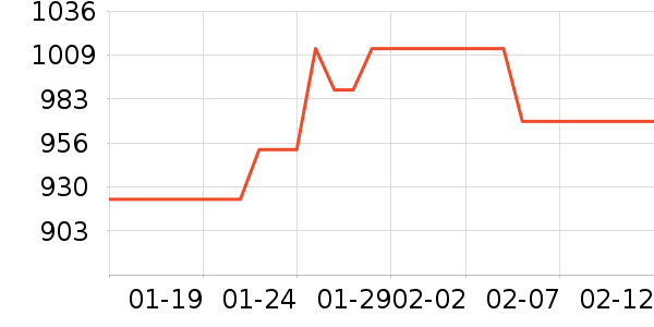 �����¹���ʷ�۸�