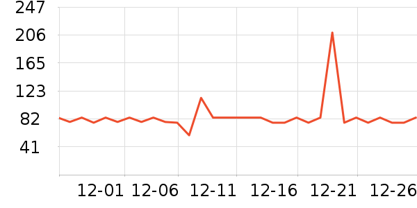 ��������ά����/������/����п����ʷ�۸�