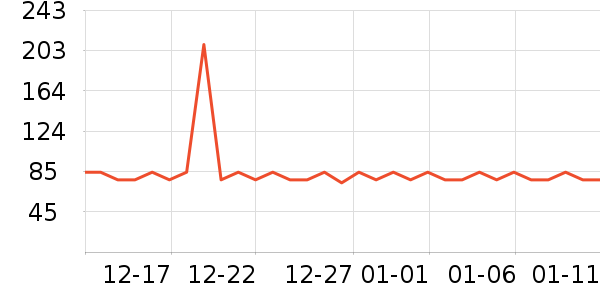 ��������ά����/������/����п����ʷ�۸�