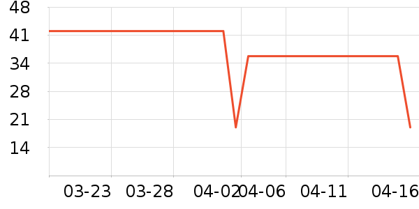 LUERLING��������ʷ�۸�