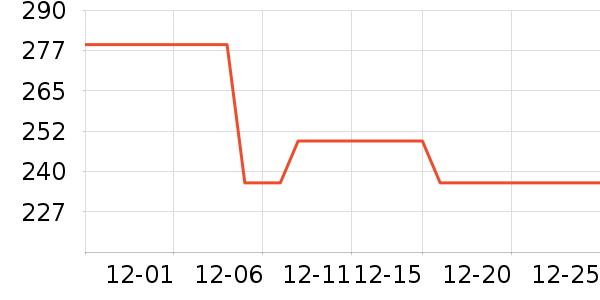 ȫ��ʱ���и�װ��ʷ�۸�