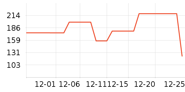 Dickies�ۿ�Ůʽ��������ʷ�۸�