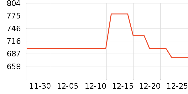 OPPO�ֻ���ʷ�۸�