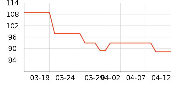 �������ҵ�칫�Ҿ���ʷ�۸�