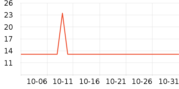 ����������ʷ�۸�