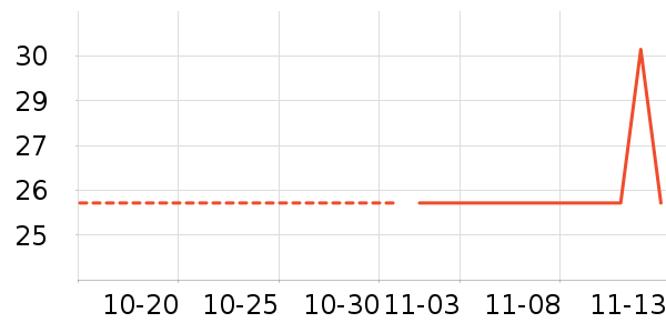 ������ѡ��ʷ�۸�