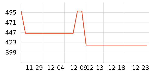 ��¶��ħ�����Ѿ���ʷ�۸�