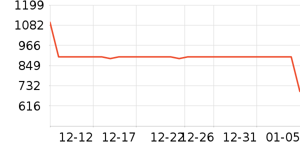 JOPNӤ���Ƴ���ʷ�۸�