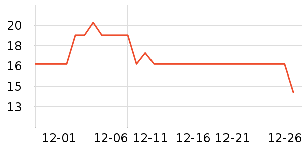 Lnieer��Ϸ/��ͨ/����/IP�ܱ���ʷ�۸�
