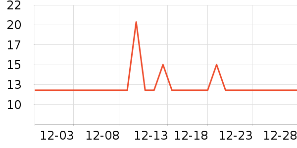 Ӣ������/������ʷ�۸�