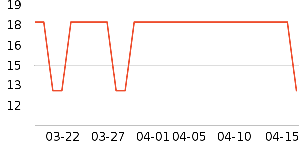 ʮ�µ��������߲���ʷ�۸�