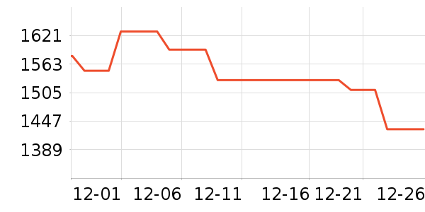 ��Ϊ�����ֱ���ʷ�۸�