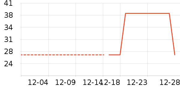 �Ź�������ʷ�۸�