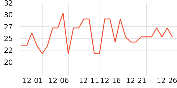 �������������ʷ�۸�