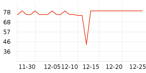 ������ݵ���ʷ�۸�