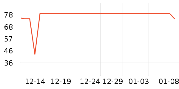 ������ݵ���ʷ�۸�