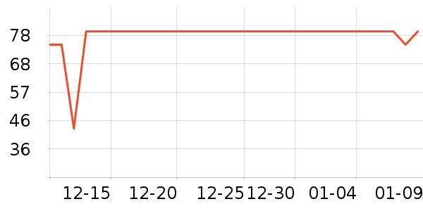 ������ݵ���ʷ�۸�