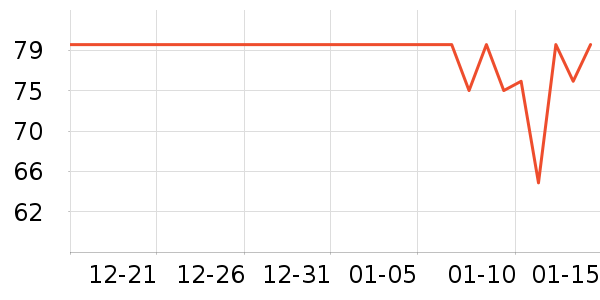 ������ݵ���ʷ�۸�