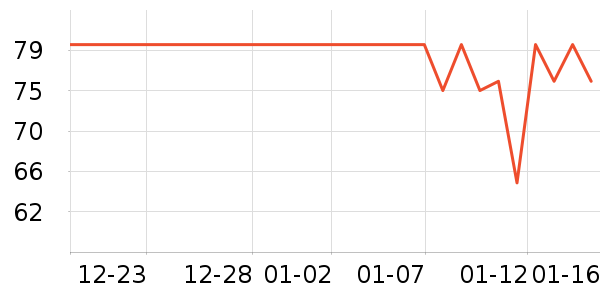 ������ݵ���ʷ�۸�