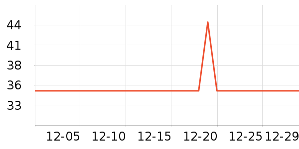 ��ɯ������ʷ�۸�