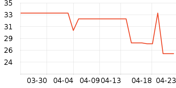 ���Ɑ��/ˮ��/ˮ����ʷ�۸�