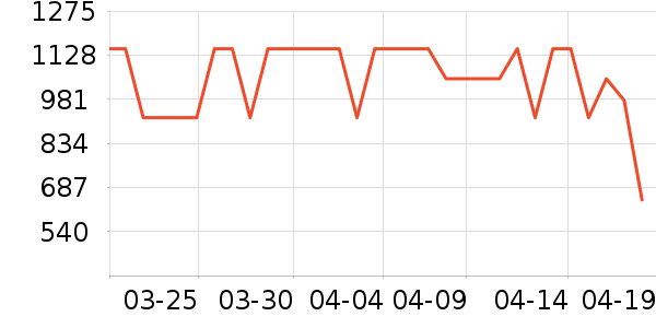 ȫ�Ѵ�����ʷ�۸�