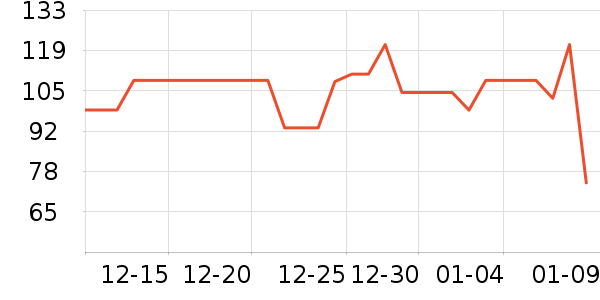 ������ţ�����̷���ʷ�۸�