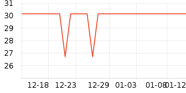 FGA���ϱ���ʷ�۸�