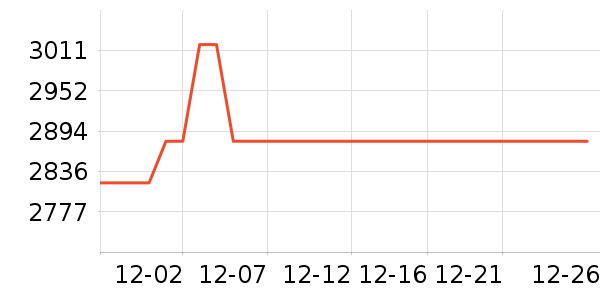 ���� �������������ʷ�۸�