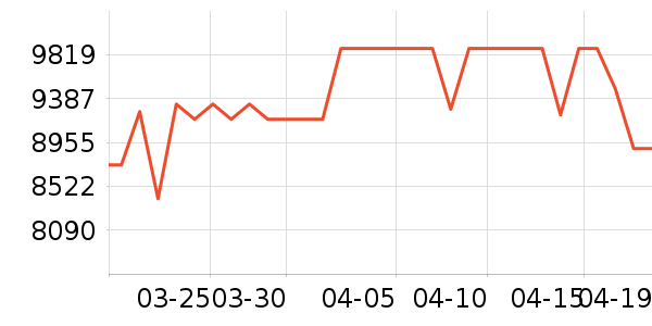 ��ɶ�������ʷ�۸�