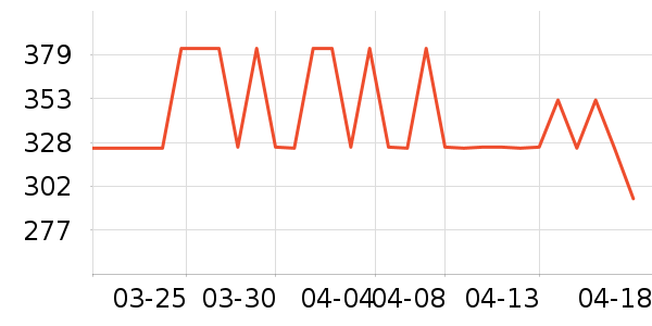 ��������̺��ʷ�۸�