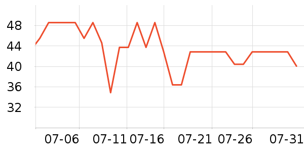 ��������ʷ�۸�