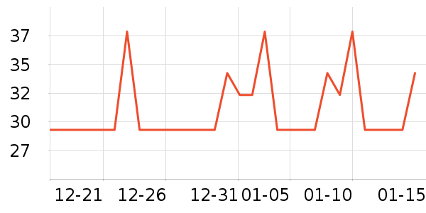 ��������ʷ�۸�