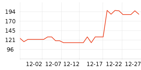 ����ϲ�����/DHA ��ʷ�۸�