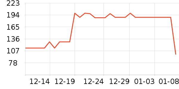 ����ϲ�����/DHA ��ʷ�۸�