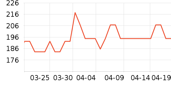 ��������������ʷ�۸�