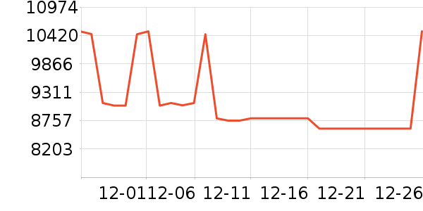 �������������ʷ�۸�