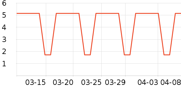 ����������/��չ����ʷ�۸�