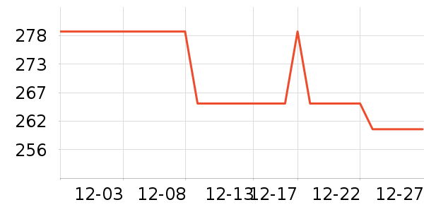 ��ŵ�绰����ʷ�۸�