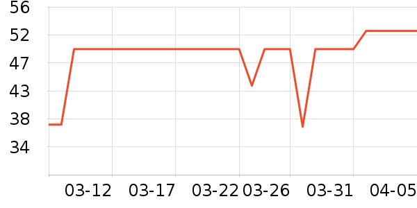 ��Ũ�ɿ�����ʷ�۸�