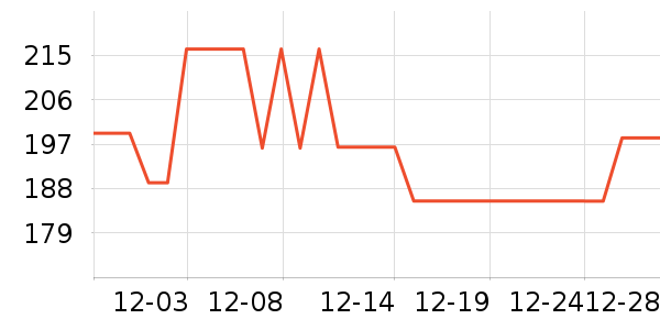 ���ӱ���Χ������ʷ�۸�