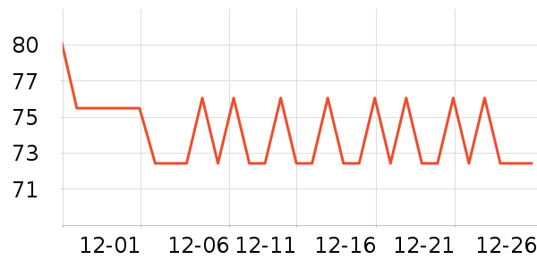 Ӫ������ʷ�۸�