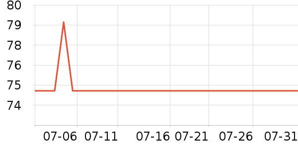 ��ԾѪ������ʷ�۸�