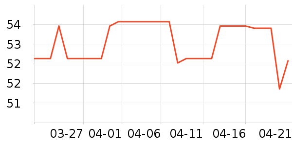 Ӣ���׷�/�׺�/������ʷ�۸�