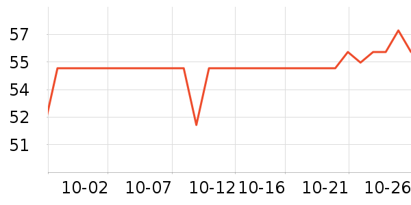 Ӣ���׷�/�׺�/������ʷ�۸�